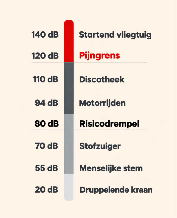 Gehoorschade
